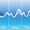 iPhone Stocks